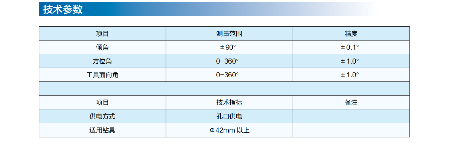 (1)礦山掘錨探運裝備_16.png