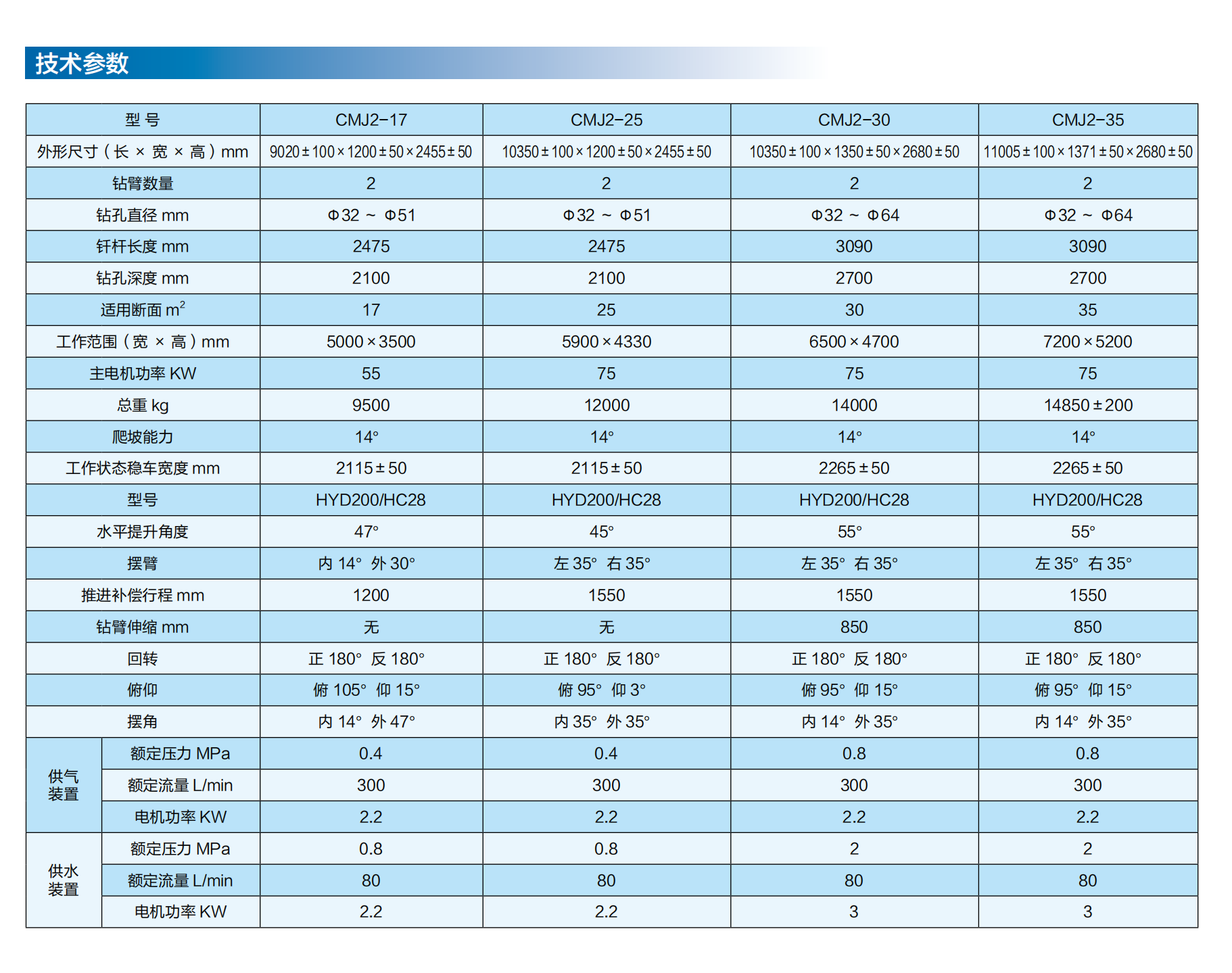 (1)礦山掘錨探運裝備_41.png
