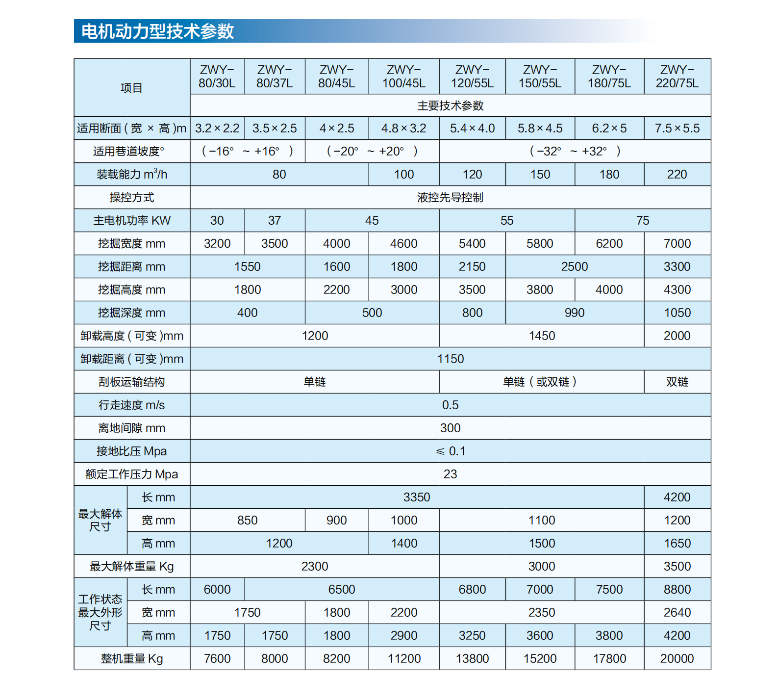 (1)礦山掘錨探運(yùn)裝備_43.png