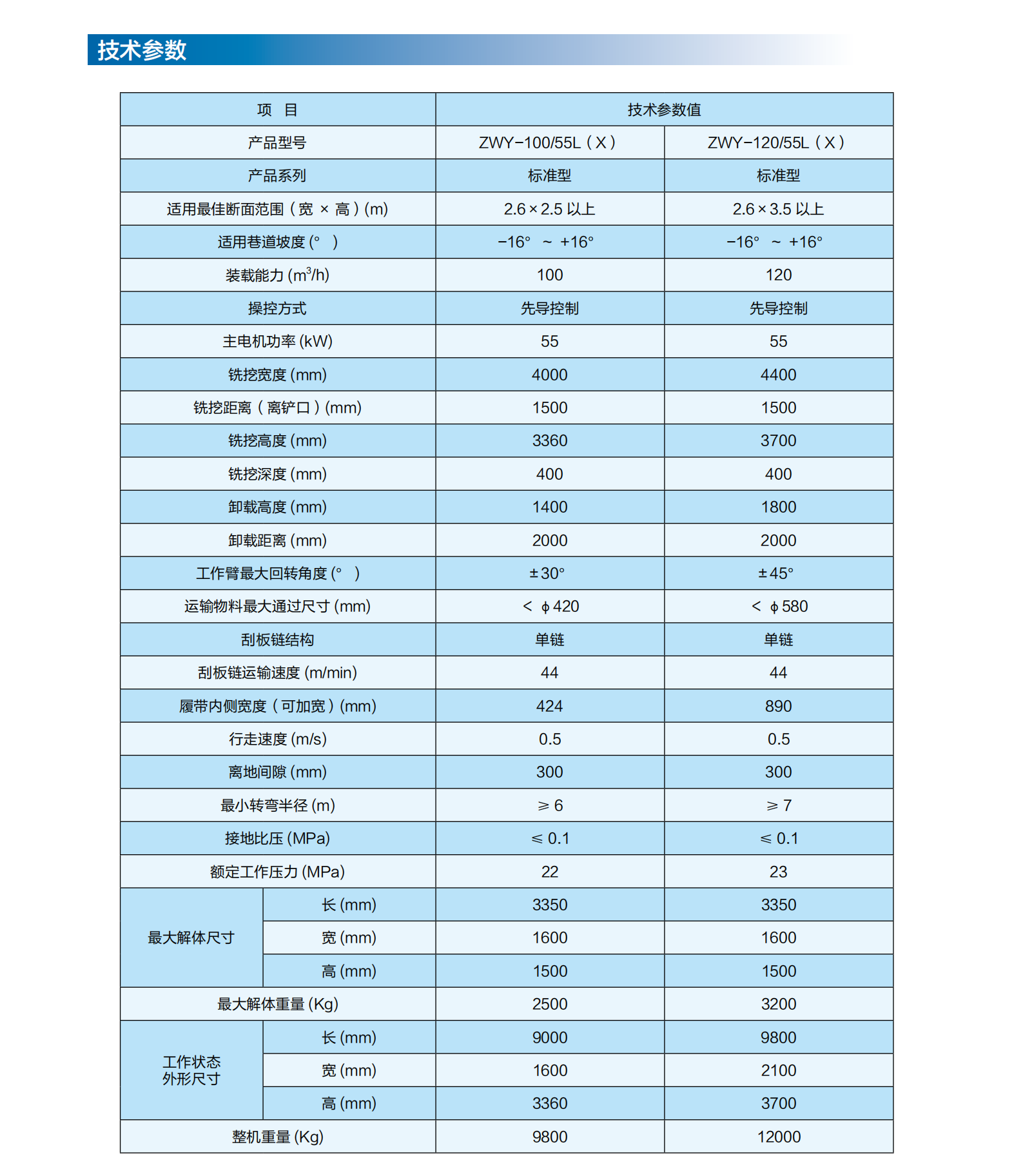 (1)礦山掘錨探運裝備_46.png