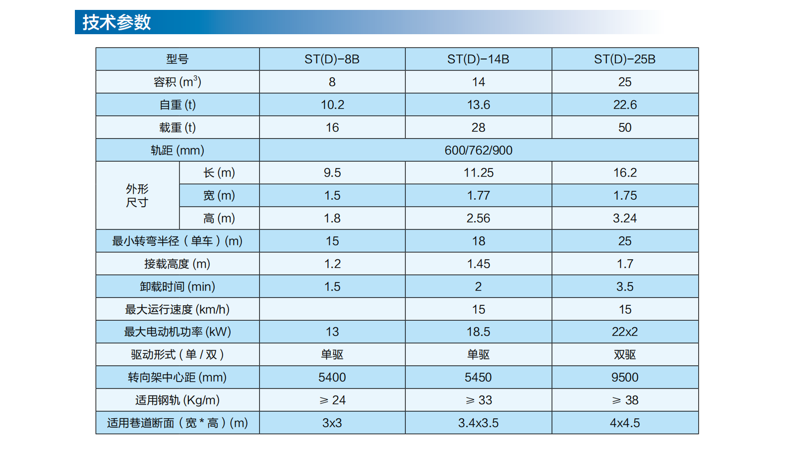 (1)礦山掘錨探運裝備_47.png