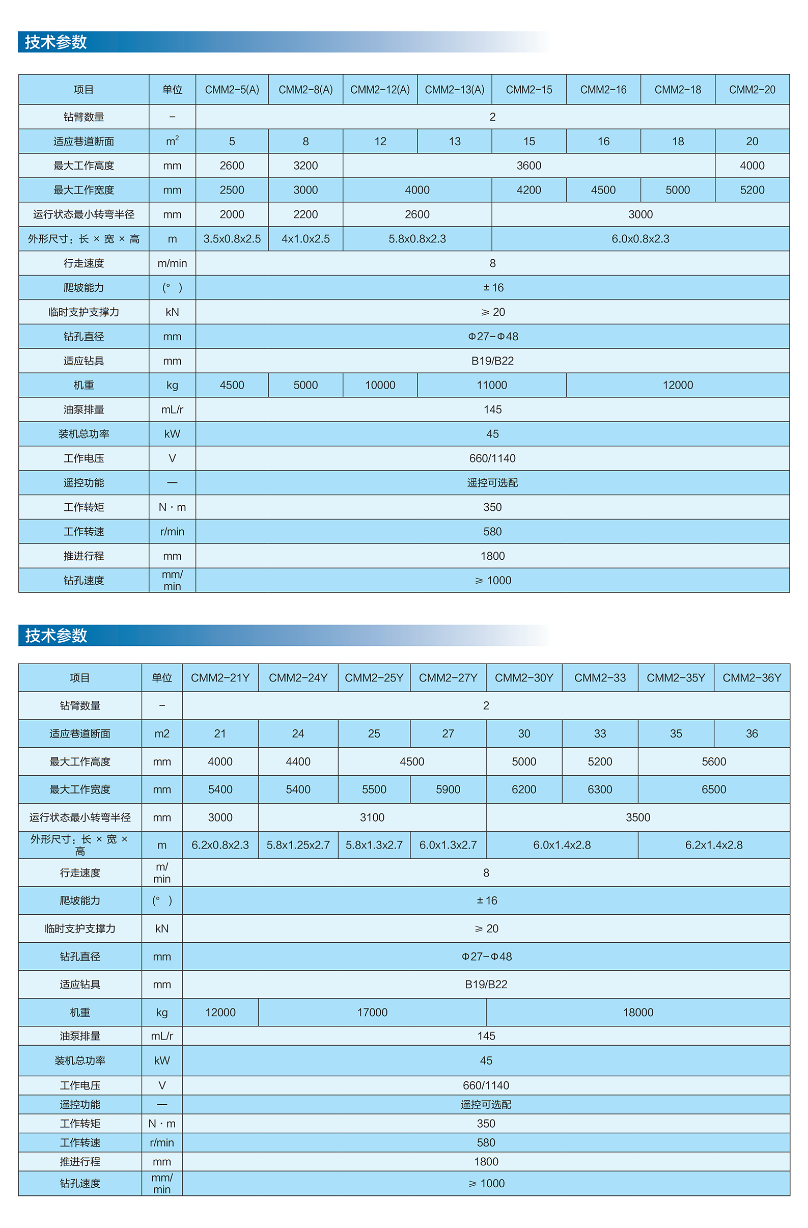 礦山掘錨探運裝備_010.png