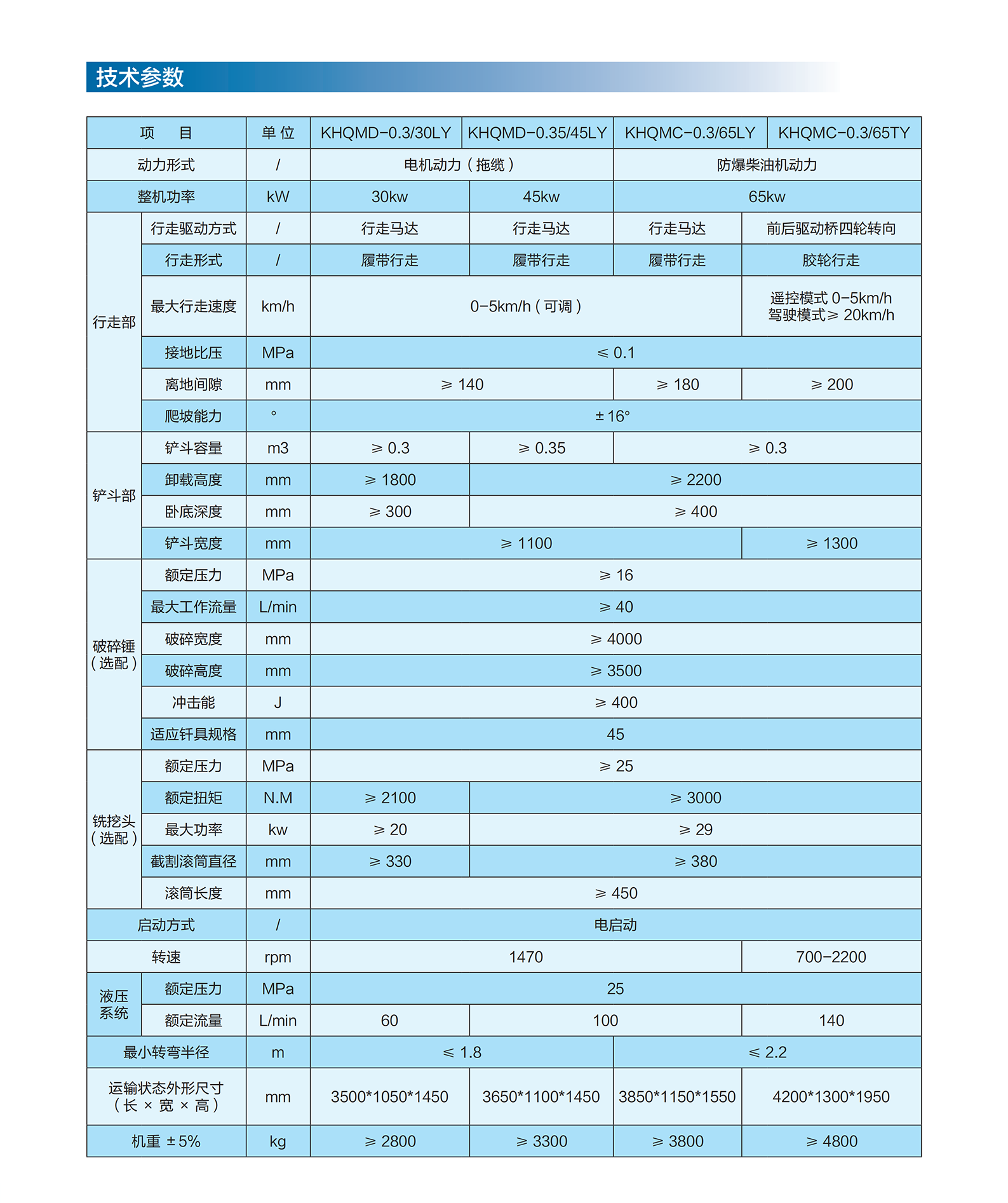 浮煤參數(shù).png