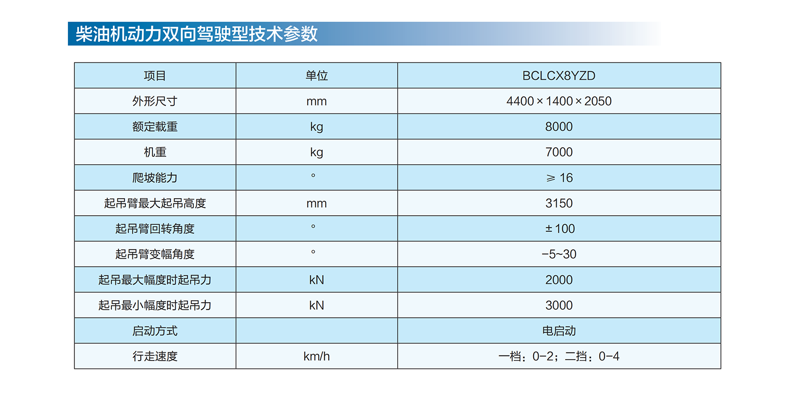 柴油搬運策劃參數.png