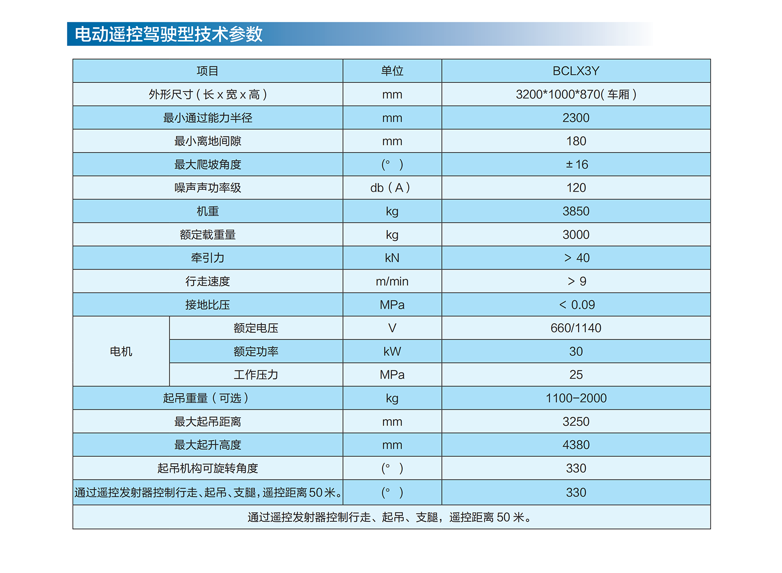 電動搬運車參數.png