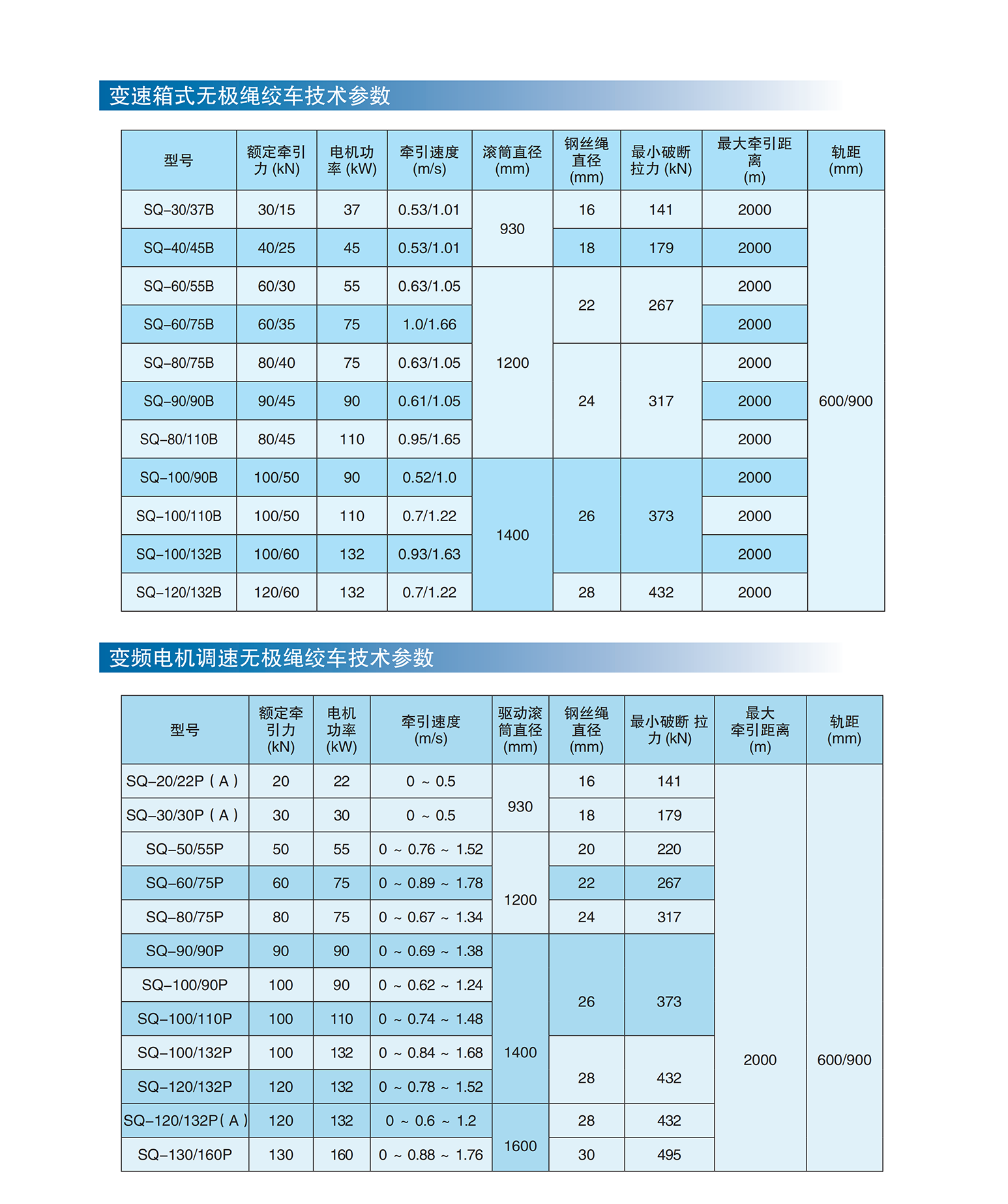 無極繩參數.png